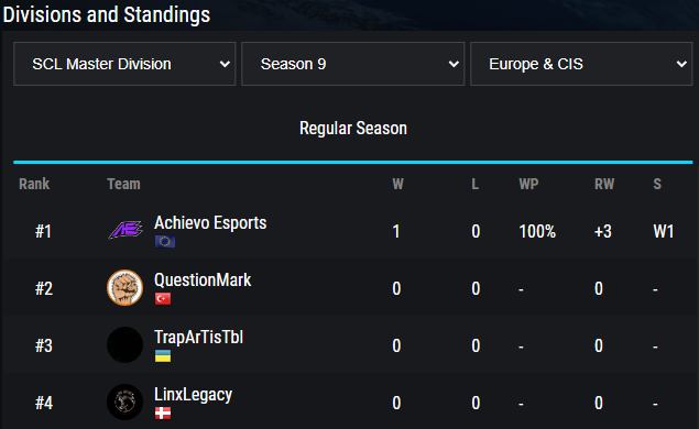 Stop the count <a href="/scleague_net/">SCL.GG</a> 

Thanks for <a href="/Experative/">Experative</a> for stand-in today. :)