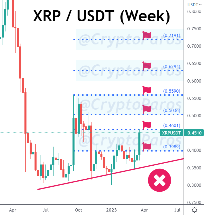 CryptoParos tweet media