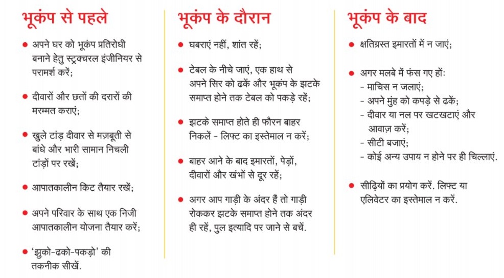 ndmaindia's tweet photo. #भूकंप के दौरान घबराएँ नहीं, क्या करें और क्या न करें जानिए इधर 👇
#earthquake https://t.co/eZgNk5hGFu