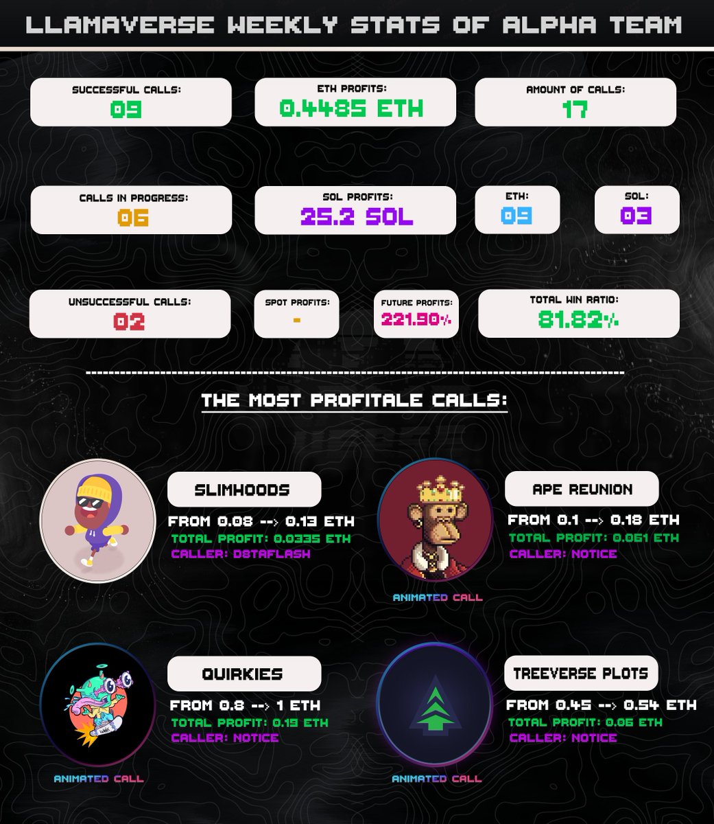 Looking for W's in a turbulent market? Llamaverse has you covered! Join us today!

opensea.io/collection/lla…