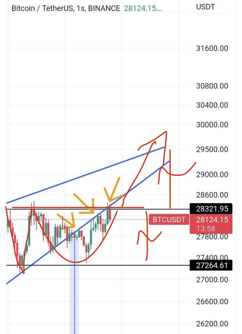 FlywithDF's tweet photo. @kahincryptocu Şu neckline kırsada shortlar pert olsa :) https://t.co/V46RmIb4Mg