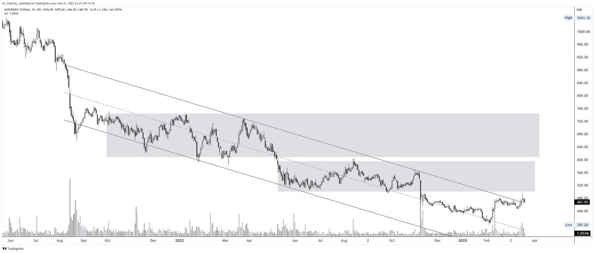 16. AUROPHARMA