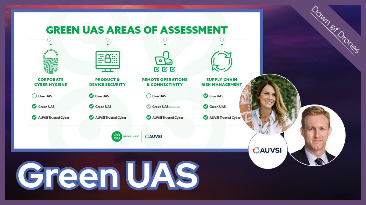 Dawnp3T's tweet photo. Did you miss AUVSI’s Webinar yesterday about the Green UAS Program? Well, check that out on replay, but also check out @MRobbinsAUVSI, who walks us through the program's details in this Dawn of Drones clip with colleague Keely Griffith: https://t.co/yqQKx5zDUy
#GreenUAS #AUVSI https://t.co/DdcYyJF9Sx
