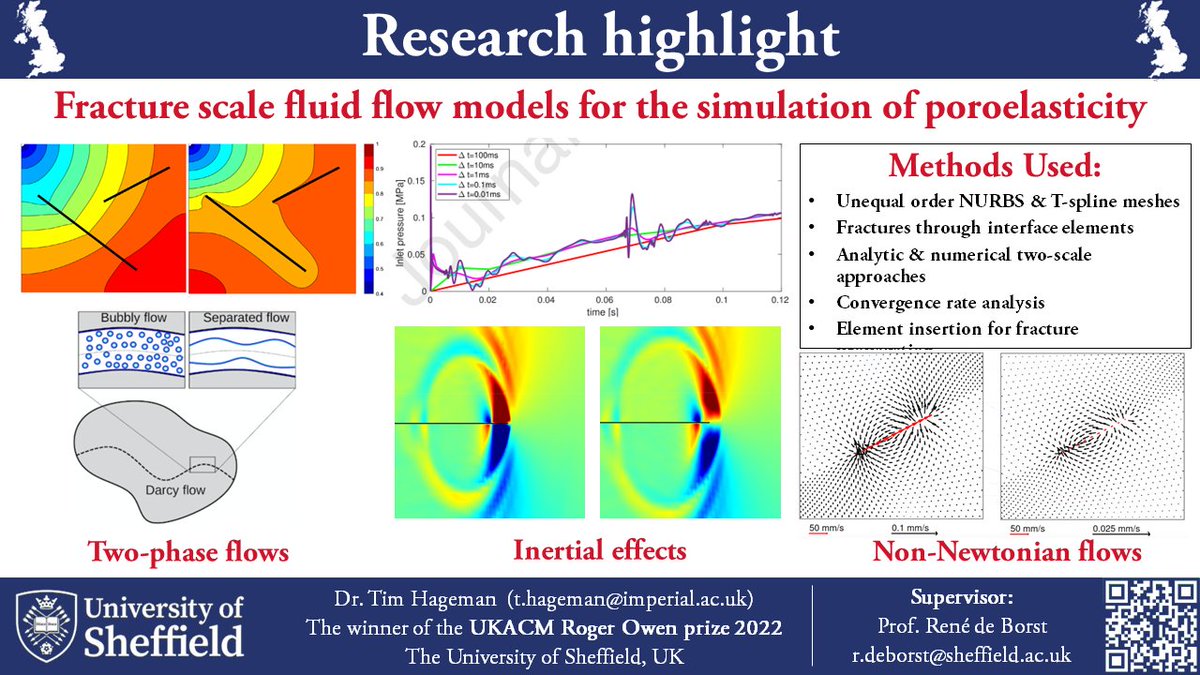Congratulations to Tim Hageman! He has received the UKACM Roger Owen award to the best PhD thesis of 2021. His thesis, entitle "Fracture scale fluid flow models for the simulation of poroelasticity" was undertaken in University of Sheffield.  Here is a research highlight from Tim