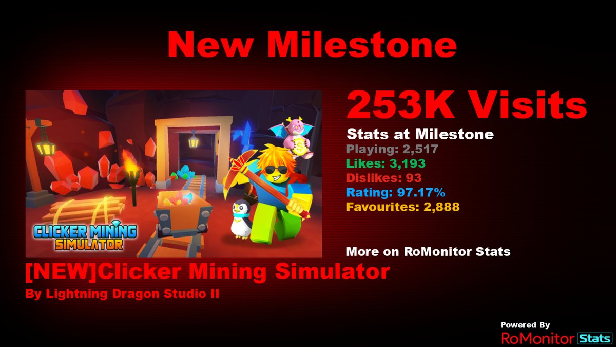 Lightning Dragon Studios on Twitter "RT RoMonitorStats