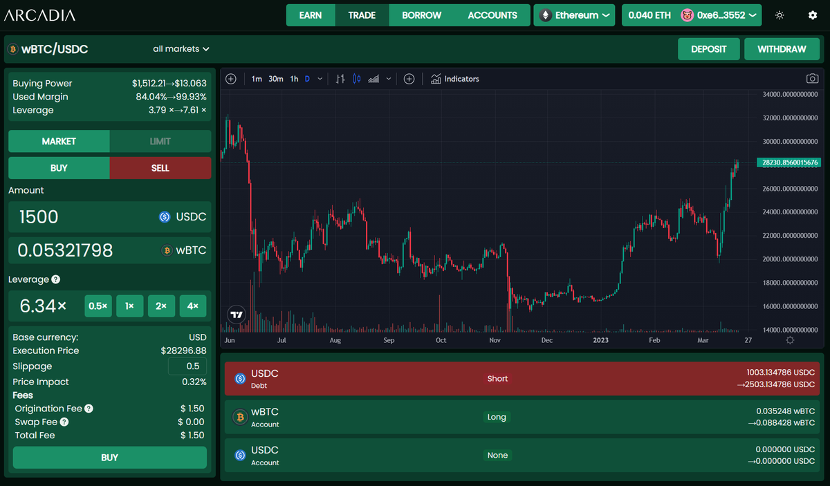 ArcadiaFi's tweet photo. Arcadia Finance is now live on Eth Mainnet and @optimismFND! 🤩

What can you do with Arcadia?

📈Trade spot with leverage and minimal slippage (trades are routed via @1inch). 

🧑‍🌾Boost your staked $ETH ( $wstETH and $cbETH)

Arcadia is fully permissionless and non-custodial. https://t.co/dpP3qGLS3u