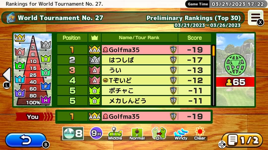 golfma35's tweet photo. World tournament No.27 The Best I can get.😊 Trial and error countless times. https://t.co/NB8l34gqdk