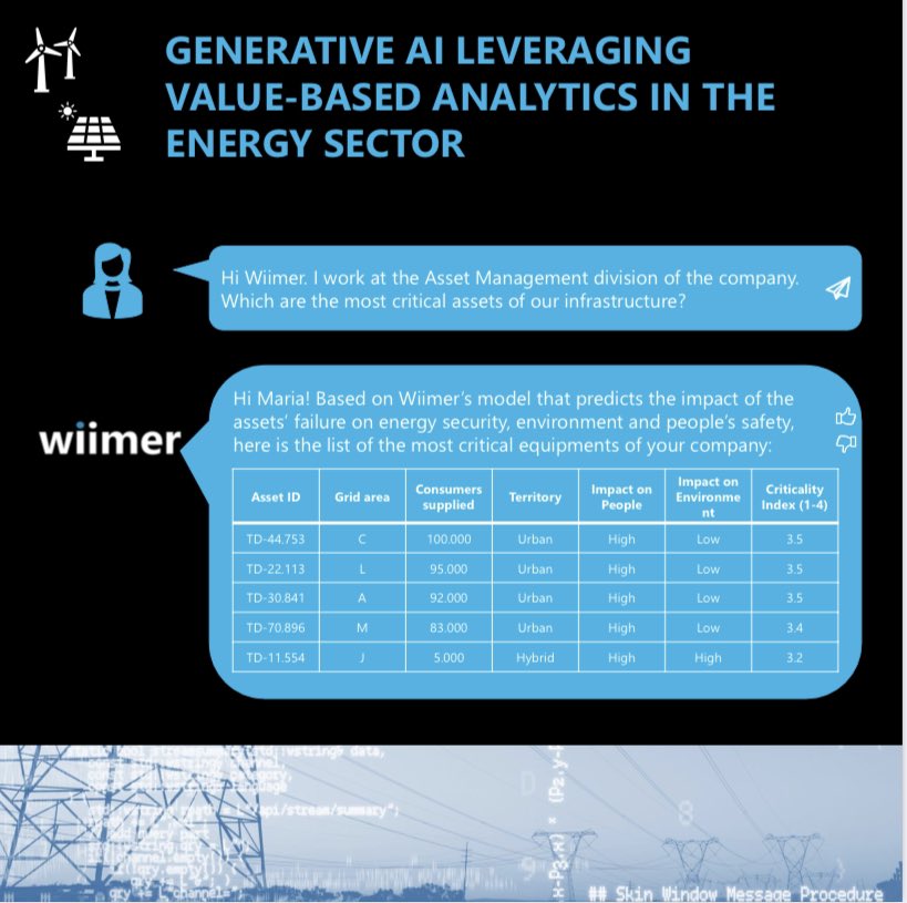 We are excited to announce that Wiimer is augmenting its advanced analytics services through #GenerativeAI, such as OpenAI. In the next weeks we will surface generative AI use cases applied to 12 industries. Find more at wiimer.com