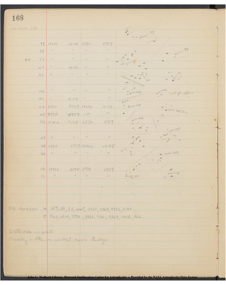 ProjectPHaEDRA's tweet photo. Sketches of star fields with note "3 asteroids on plate, possibly another on contact near s. edge" from Dorrit Hoffleit's notebook titled "Positions of Variables MWF 175, MWF 30, MWF 193" from 1935.
(image: phaedra2532)
#projectphaedra #womeninstem #astronomy #womenshistorymonth https://t.co/UNT43xX5bD