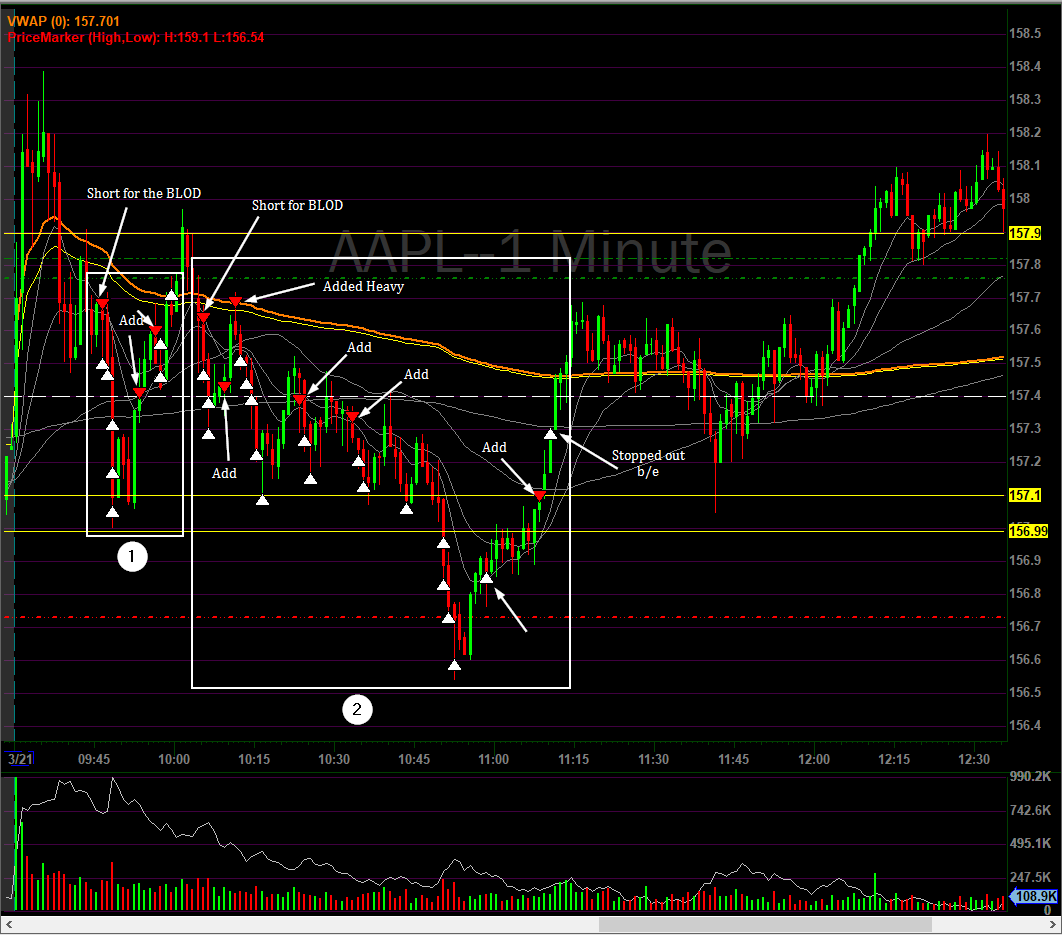 Paras Jandwani on Twitter "AAPL was the ticker of the day! 2 Trades