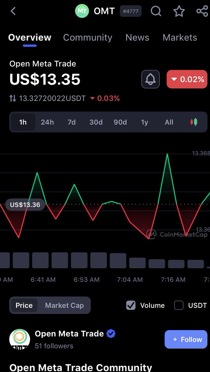 Dillion_Empire's tweet image. #OMT Current Price 💹
  $13.352