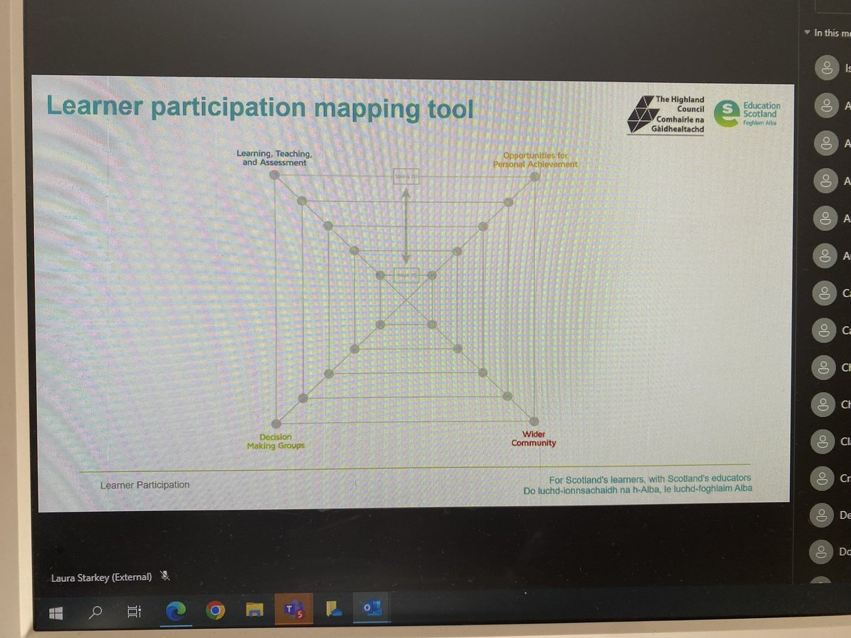 izzy_suth's tweet image. 4 arenas of learning including: learning, teaching and assessment; personal achievement; decision making groups and wider community education.gov.scot/improvement/se…
#selfevaluation #Participation #SECI