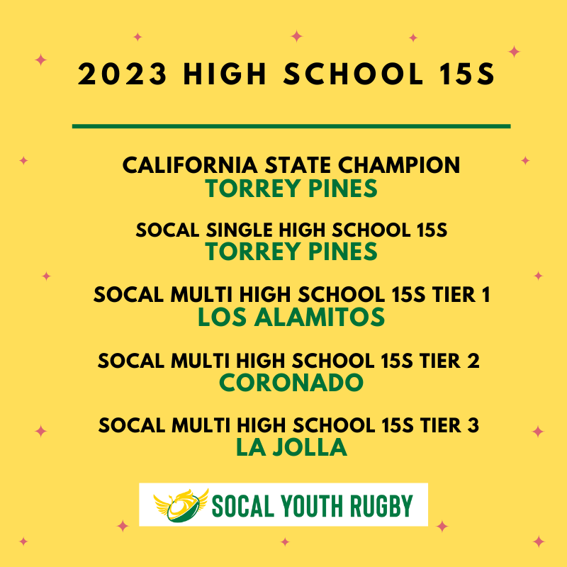 🏆🏅 2023 was BIG in SoCal. -- Now, all 👀 on 2024. #socalyouthrugby #highschoolrugby #rugby
