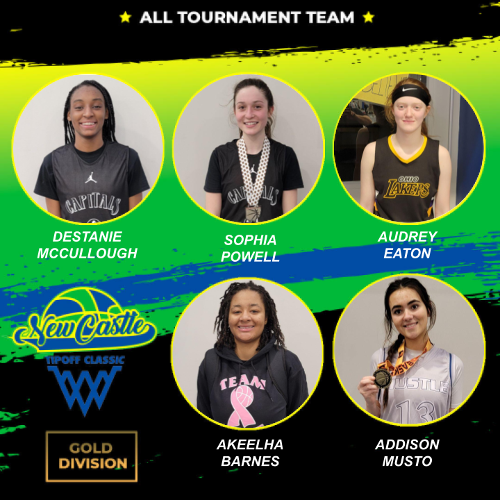 Ohio_Basketball's tweet photo. New Castle Tipoff, Varsity Girls, Gold All Tournament Team! 🤩 @ohiolakers #ladyCAPS @TeamCureHoops #hustle https://t.co/WRs4DpIbN9