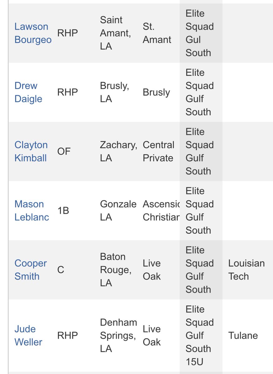 Congrats boys! Whole team should be on here! #squadboys