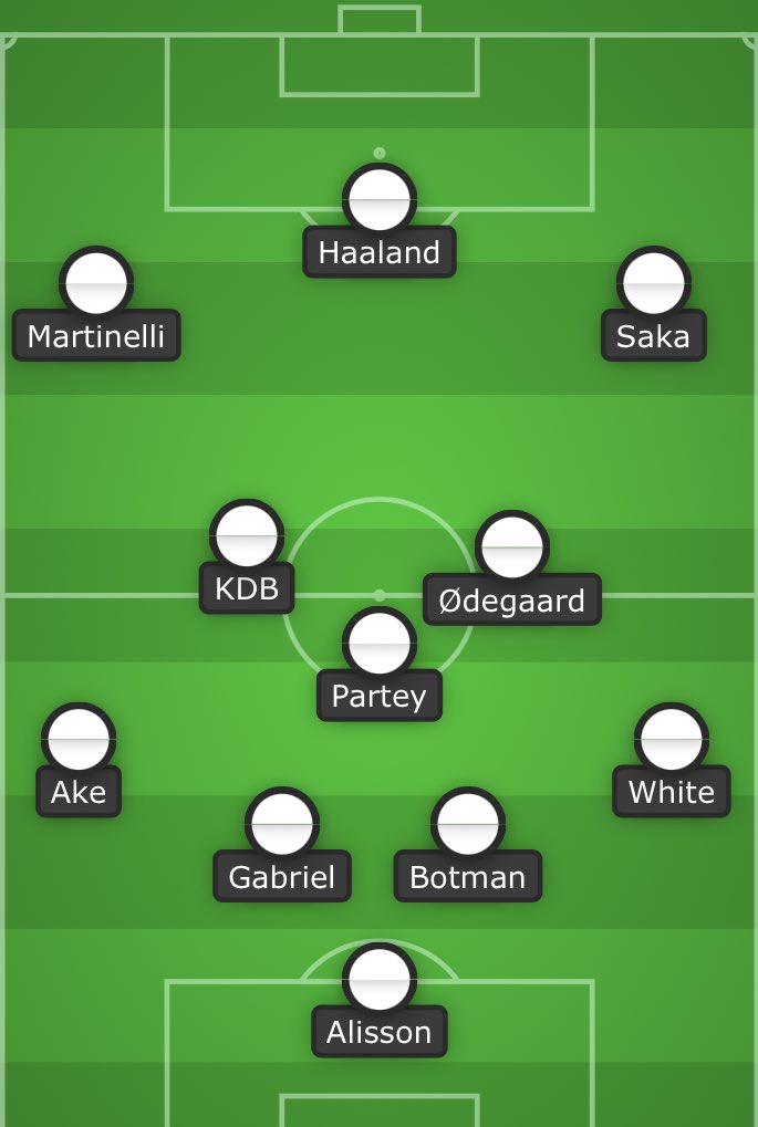 My Team of the Season: