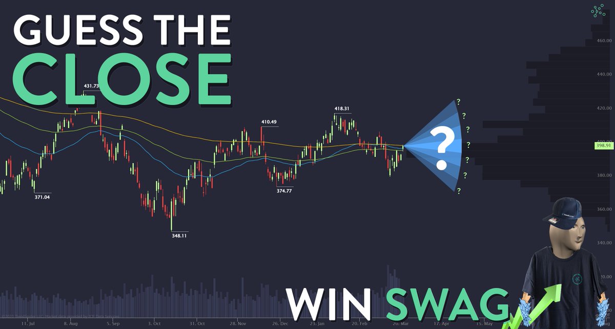 To celebrate FOMC day tomorrow..
🎯Lets play: 'Guess The Close'

$SPY closed at $398.91 today, guess the close for TOMORROW and win some TrendSpider Swag!

✅RULES 
• 1 guess each
• Like, Follow &amp; Retweet
• Guess before 12am CST

Ready, Set, GO! 🎬