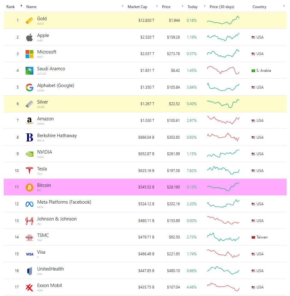 돈을 어떻게 벌어야 하는가?

1. 시스템 활용해서 벌어서 시스템을 더 사기.
2. 몸뚱이 굴려서 번 돈으로 시스템을 더 사기.

즉, 두 가지 활용해서 
시간이 더 투입되는 건 사지 말기.

이거 제대로 박고 움직여야지 헛짓 안 한다.