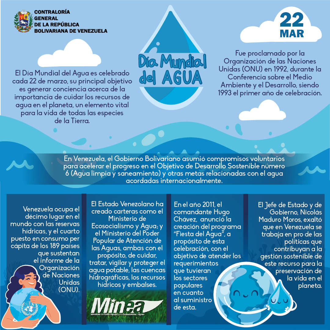 #Infografía #22Mar | Se celebra el Día Mundial del Agua, para recordar la relevancia de este líquido esencial y tiene por objetivo concienciar acerca de la crisis mundial del agua y la necesidad de buscar medidas para abordarla.