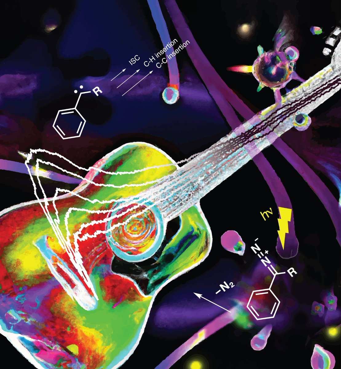 Just out in #JOrgChem: Anti-Kasha diazomethane #photochemistry shows ultrafast N2 elimination taking place within 1 ps, directly from the upper excited singlet states. From Vdović and colleagues <a href="/institutrb/">Ruđer Bošković Institute</a>, Rock On pubs.acs.org/doi/10.1021/ac…