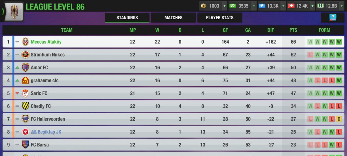 🔥 League Champions 🔥

We won the league 41th time in our history and 14 TIMES IN A ROW

Thank you for supporting us ❤️