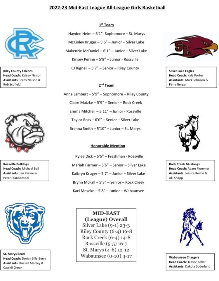 RCHS Falcons tweet media