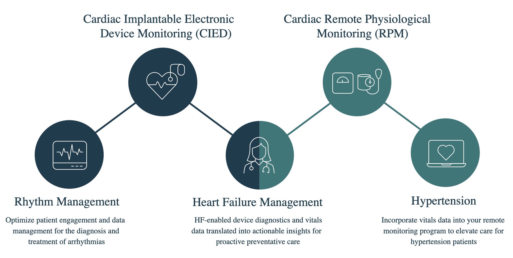 Vector Remote Care on Twitter: