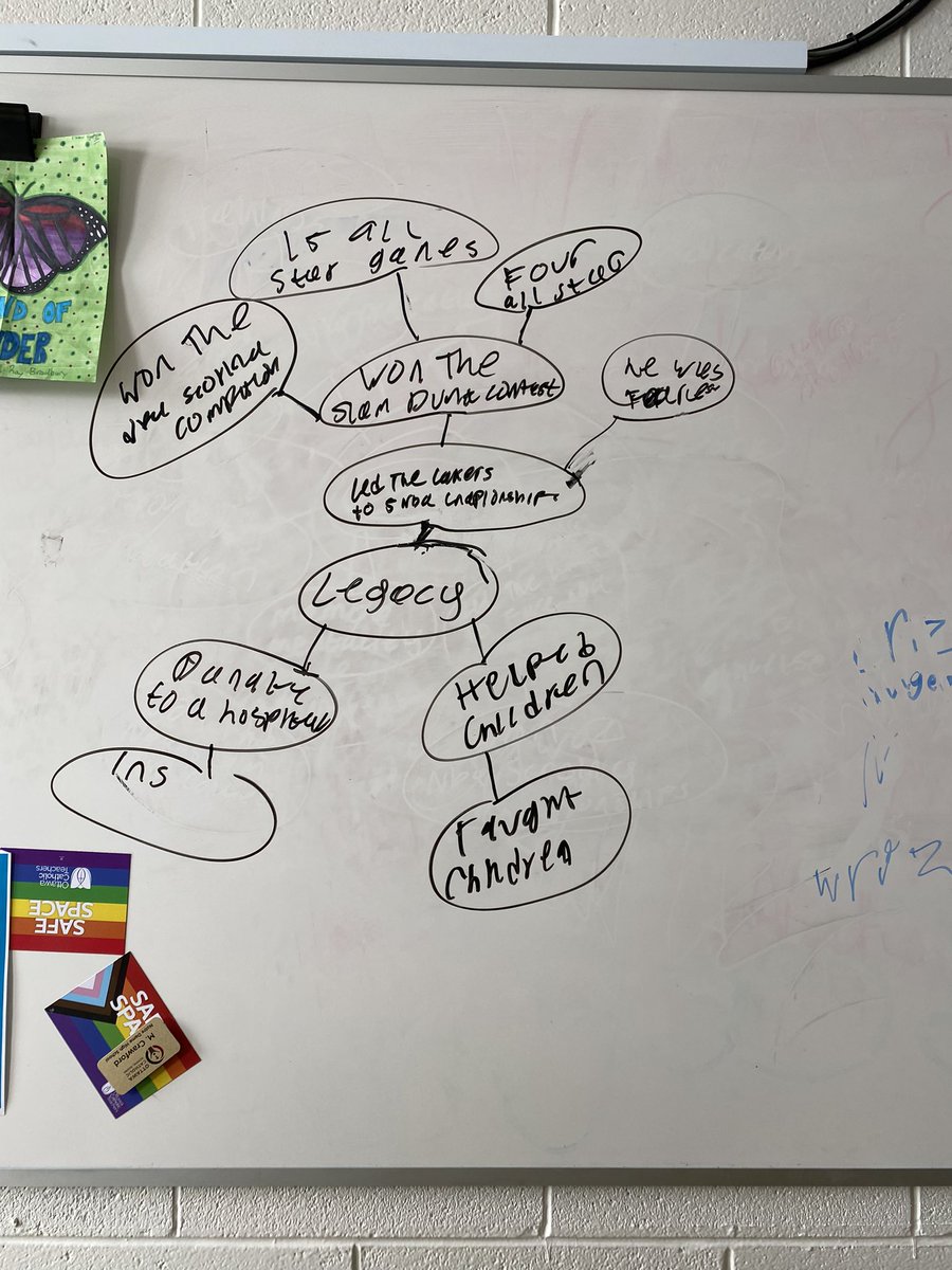 MmeMCrawford's tweet image. G7 first attempts at #causalmodels were fantastic! Looking @ cause &amp;amp; effect of the #legacies made by people studied by Ss who display #BlackExcellence #ThisIsND @rolat 🙏🏼