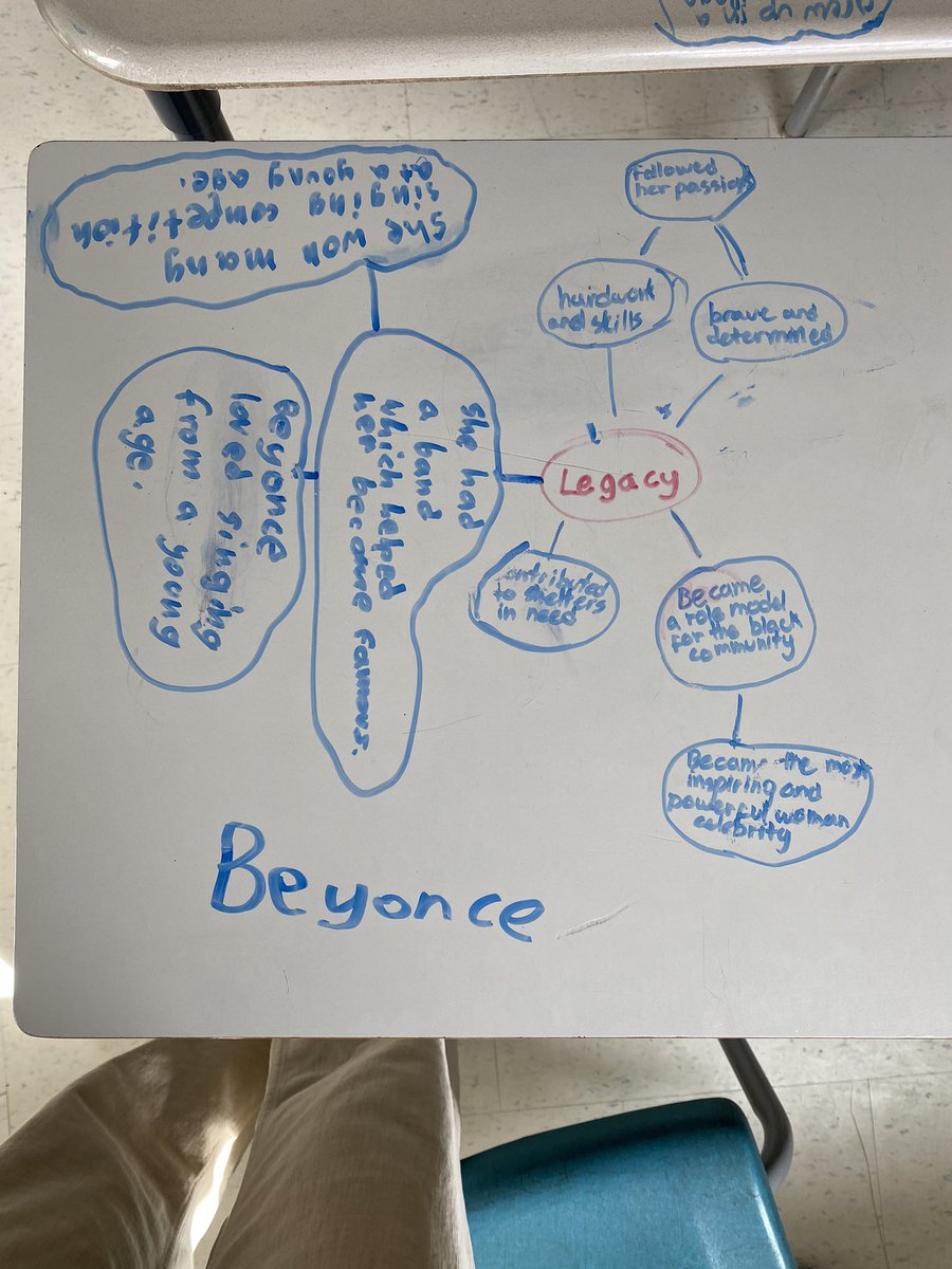 MmeMCrawford's tweet image. G7 first attempts at #causalmodels were fantastic! Looking @ cause &amp;amp; effect of the #legacies made by people studied by Ss who display #BlackExcellence #ThisIsND @rolat 🙏🏼