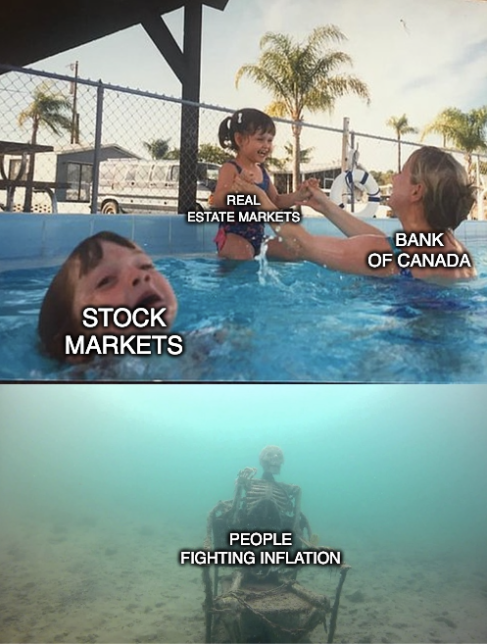 VincentChui's tweet photo. Seems like the markets are speculating that @bankofcanada is looking to begin cutting interest rates in April https://t.co/qfLDyKk0kU