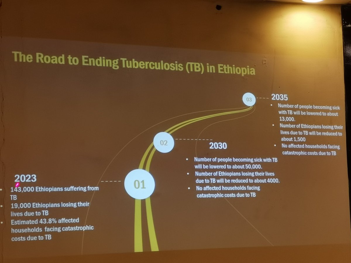 afeworkkassu's tweet photo. '#MultisectoralResponse & #AccountabilityFramework (#MAF) to End TB in Ethiopia, 2023-2030' launched as pre-conference event of the 17 #TRAC TB Research Conference & 26th #WorldTBDay in Gondar. MAF is an accelerator to where we want to go.
@FMoHealth
@AHRI_ETH
@USAIDEthiopia https://t.co/2UsIvaVKqV