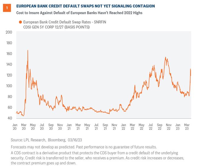 WealthcareMS's tweet photo. David Petoskey's Weekly Market Update March 21st, 2023
https://t.co/gryRiW0MYi https://t.co/3a21qLBa4j