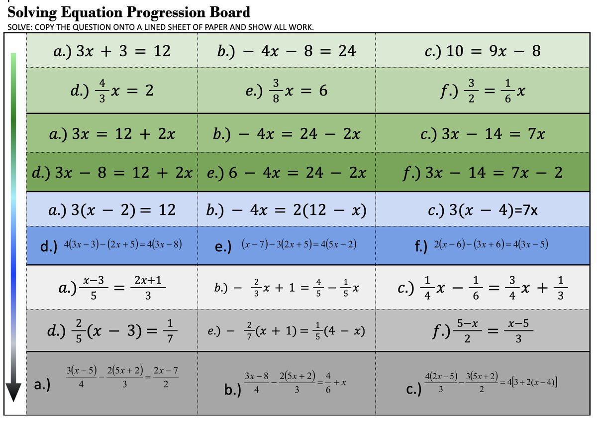 Progression boards are great when working w Ss at different entry levels.  Ss can work through completing as many as needed at each stage.  Here is a solving equations example. #Progressionboard #MTH1W #solvingequations #tvdsbmath   docs.google.com/document/d/191…