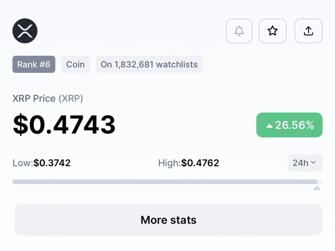 Price Before Settlement 🫡 https://t.co/uoEV1jzhMP<a href="/tag/xrp"class="tags"><span>#xrp</span></a>