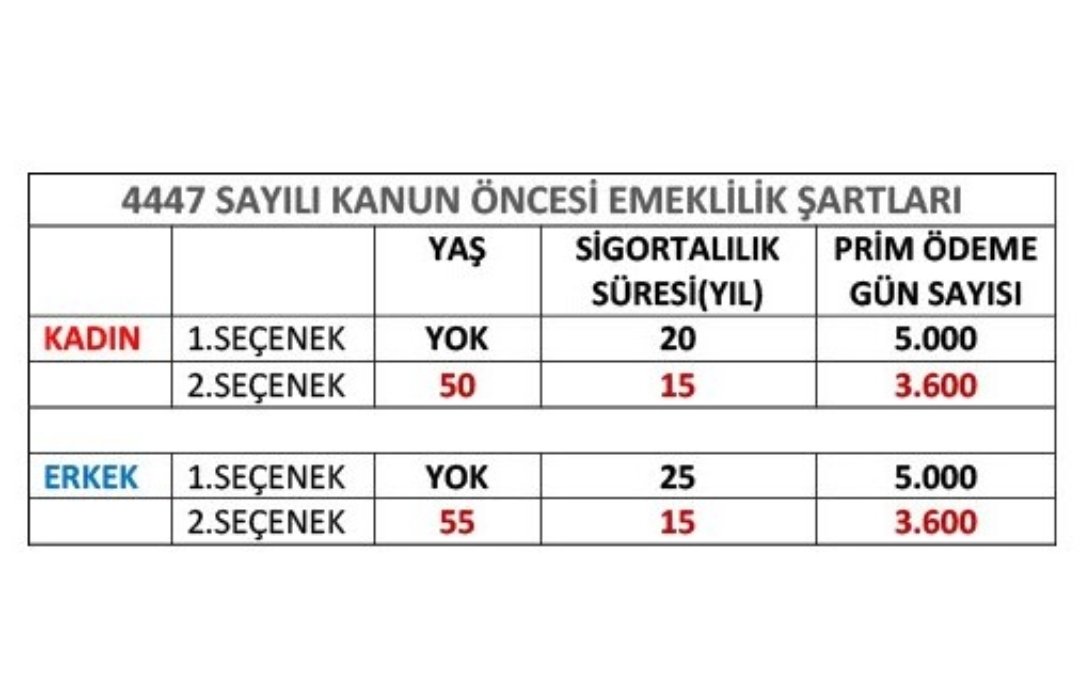 gd_tutkunum's tweet photo. Prime takılanlar diye bı söylem yok dediniz syn @vedatbilgn hem prime hem borca takıldık 99 öncesi haklar tastamam verilmedikçe eyt çözülmez  #HaksızlıkSonEYTtamOlsun https://t.co/rjvUYx2kfw