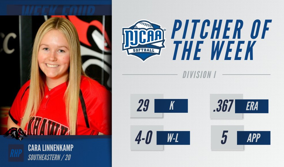 NJCAA Softball (@NJCAASoftball) on Twitter photo 2023-03-22 14:40:00 Cara Linnenkamp was π₯ in the circle for @SCCBlackhawkSB! The RHP picked up four wins with a .367 ERA to be named the #NJCAASoftball DI Pitcher of the Week. #NJCAAPOTW Cara Linnenkamp was π₯ in the circle for @SCCBlackhawkSB! The RHP picked up four wins with a .367 ERA to be named the #NJCAASoftball DI Pitcher of the Week. #NJCAAPOTW