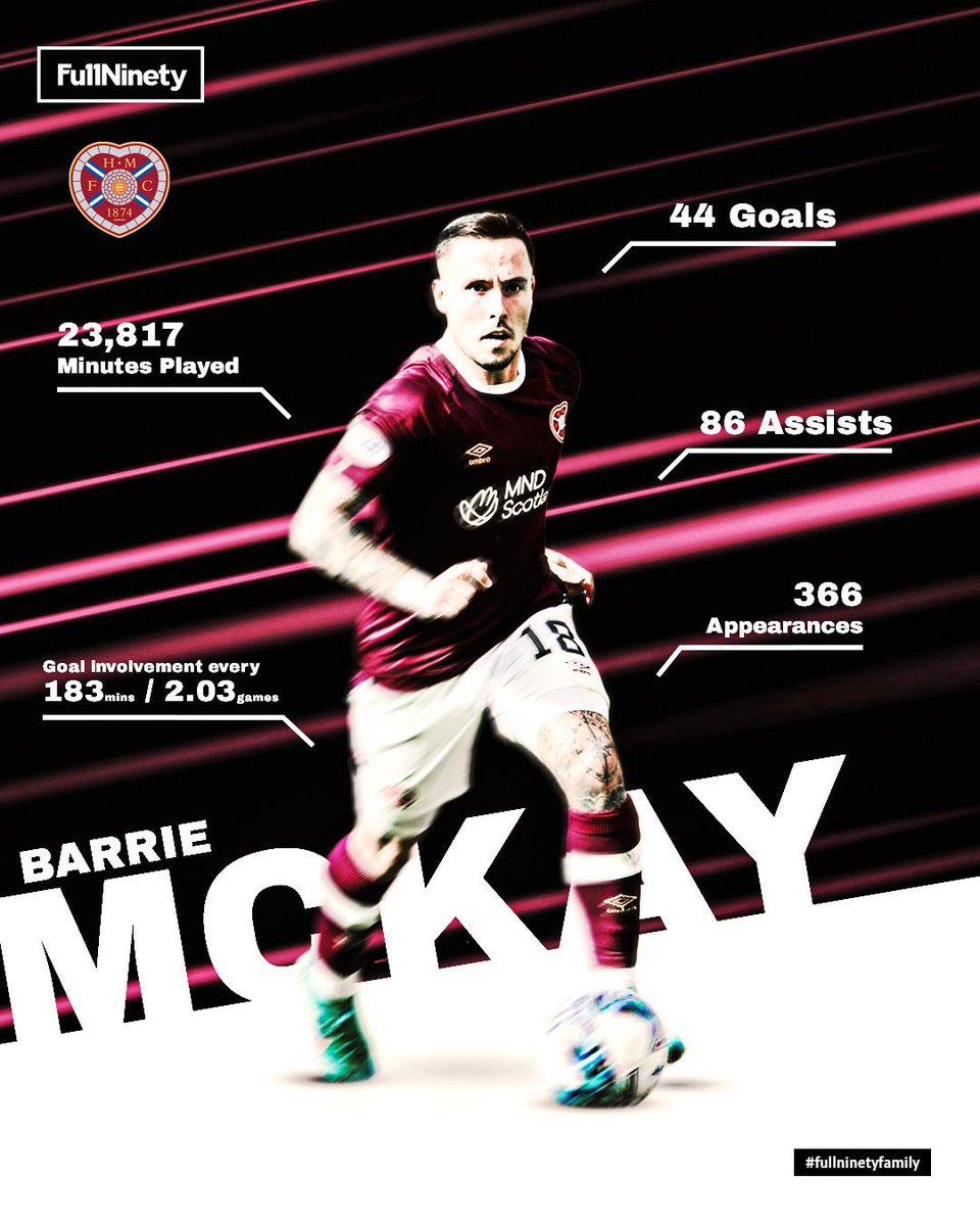 FullNinety Sports Management tweet media