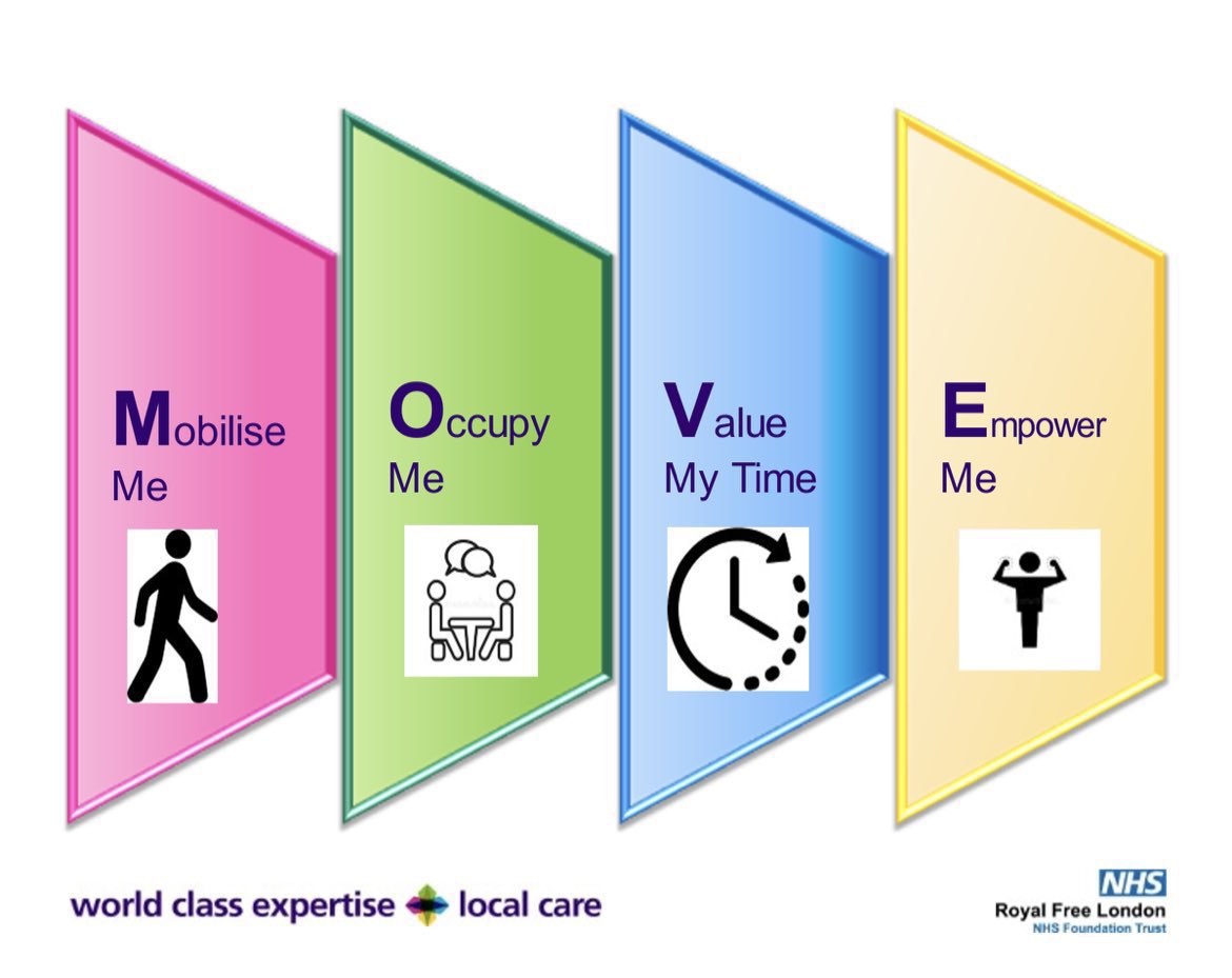 Glacksie's tweet image. Fantastic opportunity to join the fab clinical practice event #harmfreecare @RoyalFreeNHS today &amp;amp; talk to staff about harm from deconditioning &amp;amp; #falls &amp;amp; the importance of #MOVE #endpjparalysis #frailty #homefirst @rebeccalongmat1 @AlishaA69581202 @stephmurray13 @CatherionaHowl3