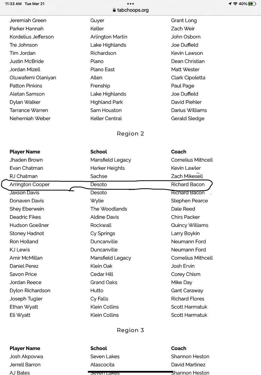 Manifestation ➡️Life ⁦<a href="/Tabchoops/">𝙏𝘼𝘽𝘾🏀📋</a>⁩ Region 2 All region team. Like I told you son <a href="/arringtoncoope1/">arringtoncooper</a> God promises… He fulfills!!!!