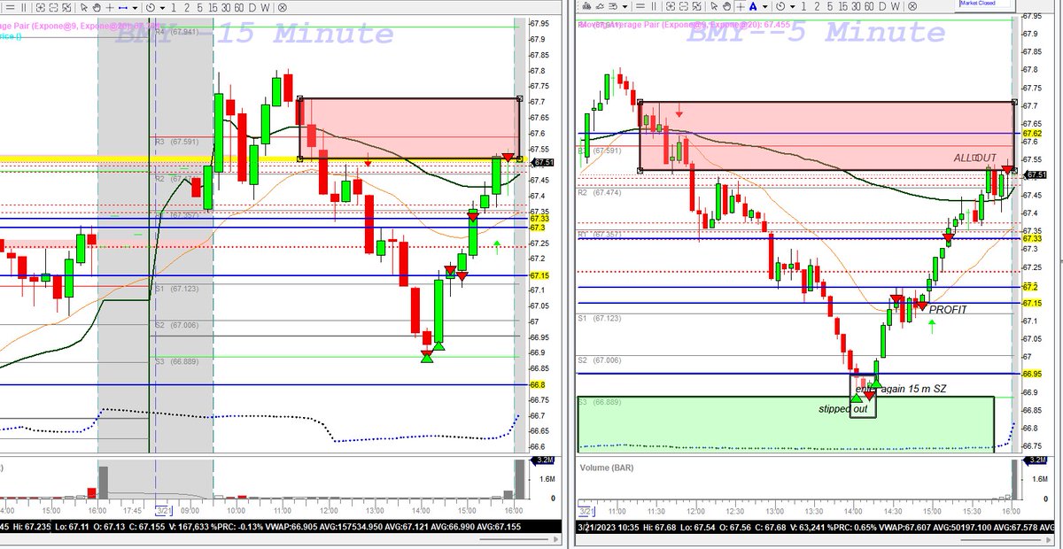 ayurvedameri's tweet image. Had nice 15 SZ on #BMY