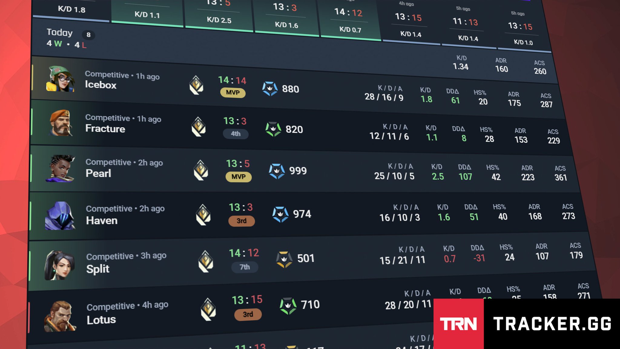 Valorant Tracker on Twitter "🚨 VALORANT SITE UPDATES 🚨 Updated