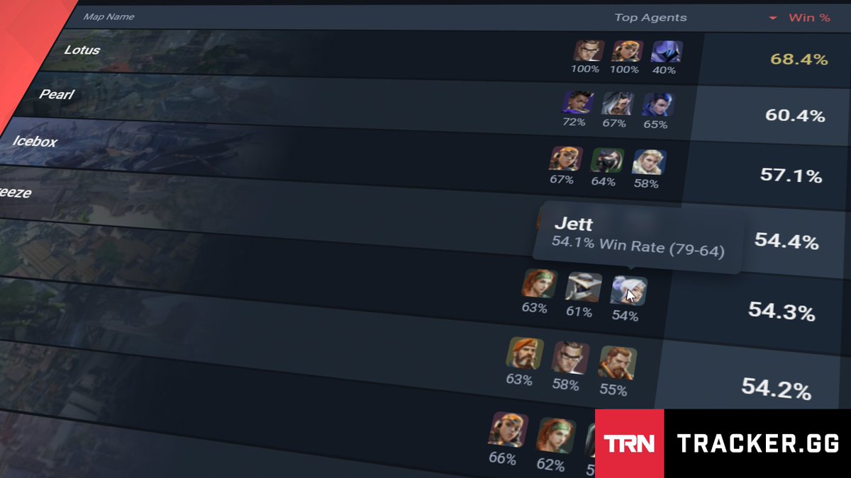 Valorant Tracker on Twitter "RT ValorantTracker 🚨 VALORANT SITE