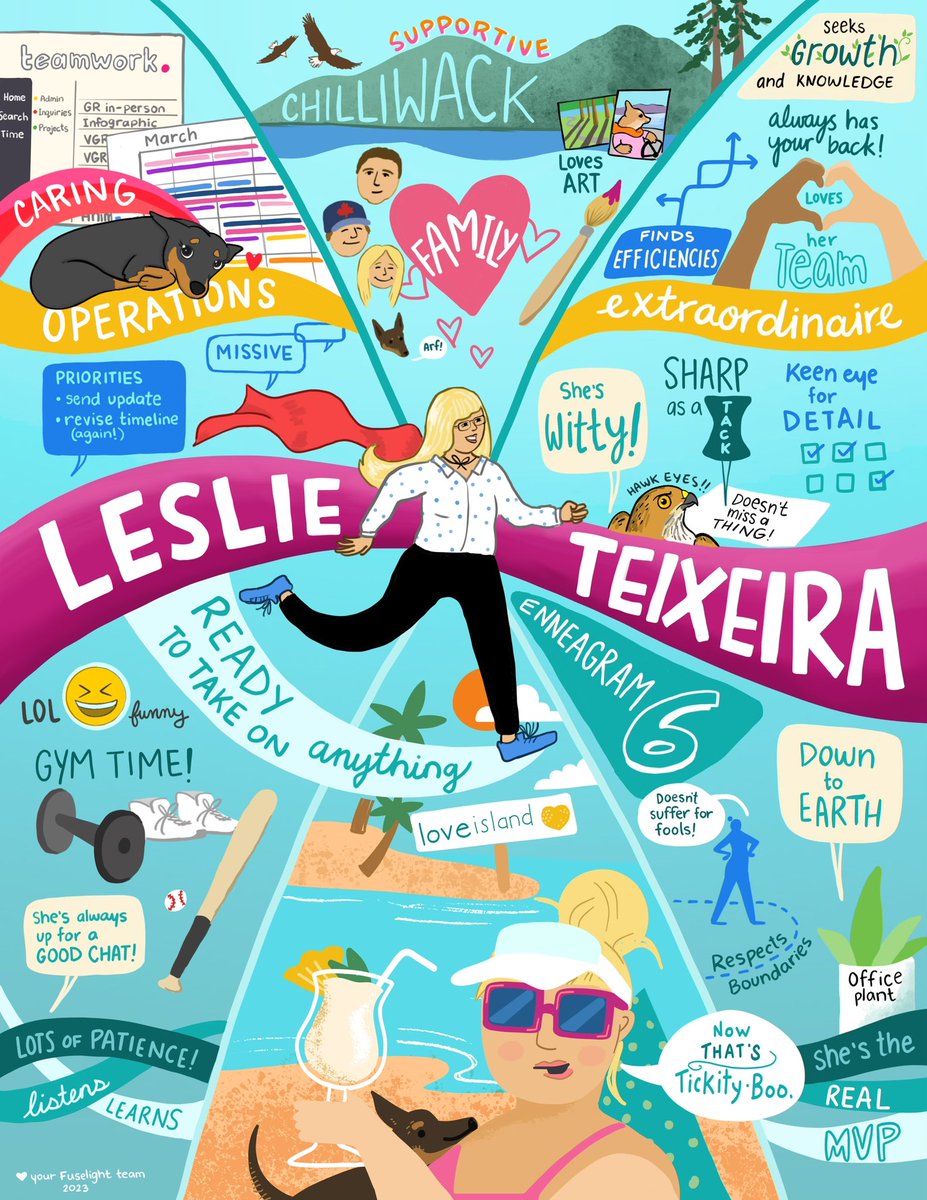 One of the big secrets behind any successful creative firm is the Operations Manager. Fuselight had a team retreat this last weekend, which included celebrating Leslie Teixeira for the incredible work she has done since 2015. #OperationsManager #Operations #GraphicRecording