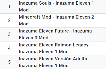 OwnStudio_'s tweet photo. Current ranking of the 5 most visited @IE_mods :
🏆Inazuma Souls - @mamadou_sir 
🥈Minecraft Mod - @NielsHotweels 
🥉Inazuma Eleven Future -  @IEFutureEX 
4️⃣ Raimon Legacy - @ElevenLegacy 
5️⃣ Versiòn Adulta - @ieversionadulta 

➡️ https://t.co/XiCJDBBt3I https://t.co/y87dmBAq6Y