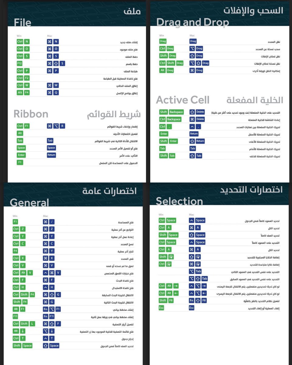 😩😩 الصورة هذه وينها عني من زمان! 

كان خلصت نص شغلي على الإكسيل بربع الوقت! 

هذه جميع إختصارات برنامج الإكسيل بكل بساطة! 
هنا افضل 100اختصاره 👇👇
bit.ly/3Y3y2VZ
✅ مفيد، مفيد، مفيد، مفيد!