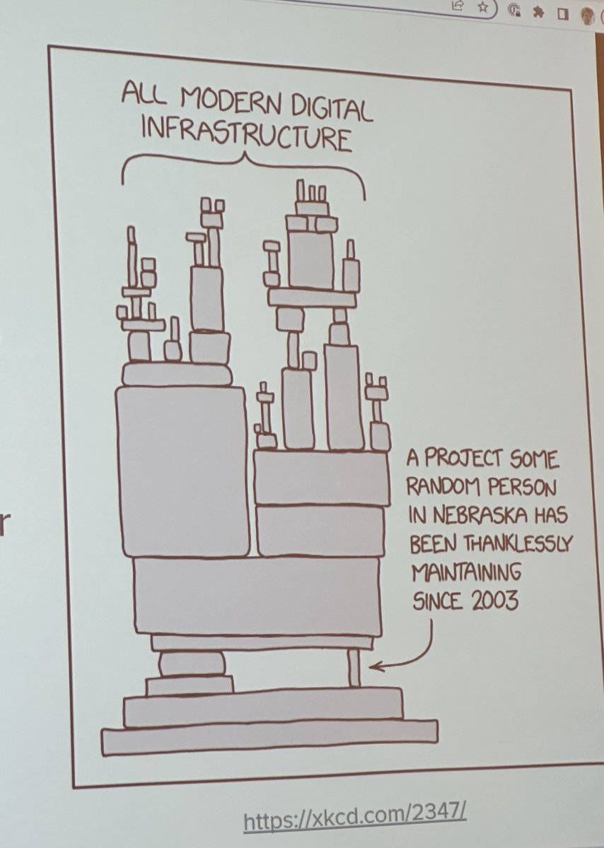 Amsterdam Ruby Meetup tweet media