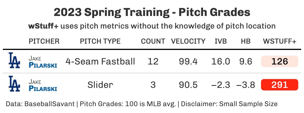 Turner Givens tweet media