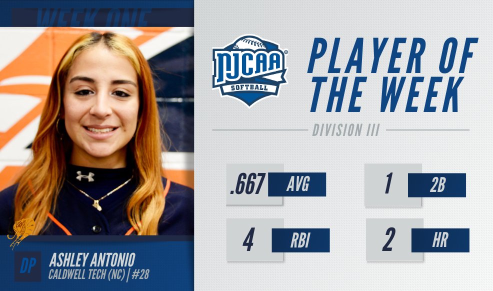 NJCAA Softball (@NJCAASoftball) on Twitter photo 2023-03-22 14:10:00 π§€ Flashing the leather Ashley Antonio of @caldwell_cobras had a stellar week and is the #NJCAASoftball DIII Player of the Week! The freshman hit a .667 average with a double and two home runs. #NJCAAPOTW π§€ Flashing the leather Ashley Antonio of @caldwell_cobras had a stellar week and is the #NJCAASoftball DIII Player of the Week! The freshman hit a .667 average with a double and two home runs. #NJCAAPOTW