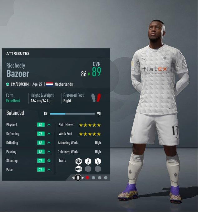Failed Wonderkids To Revive In FIFA 23 Career Mode