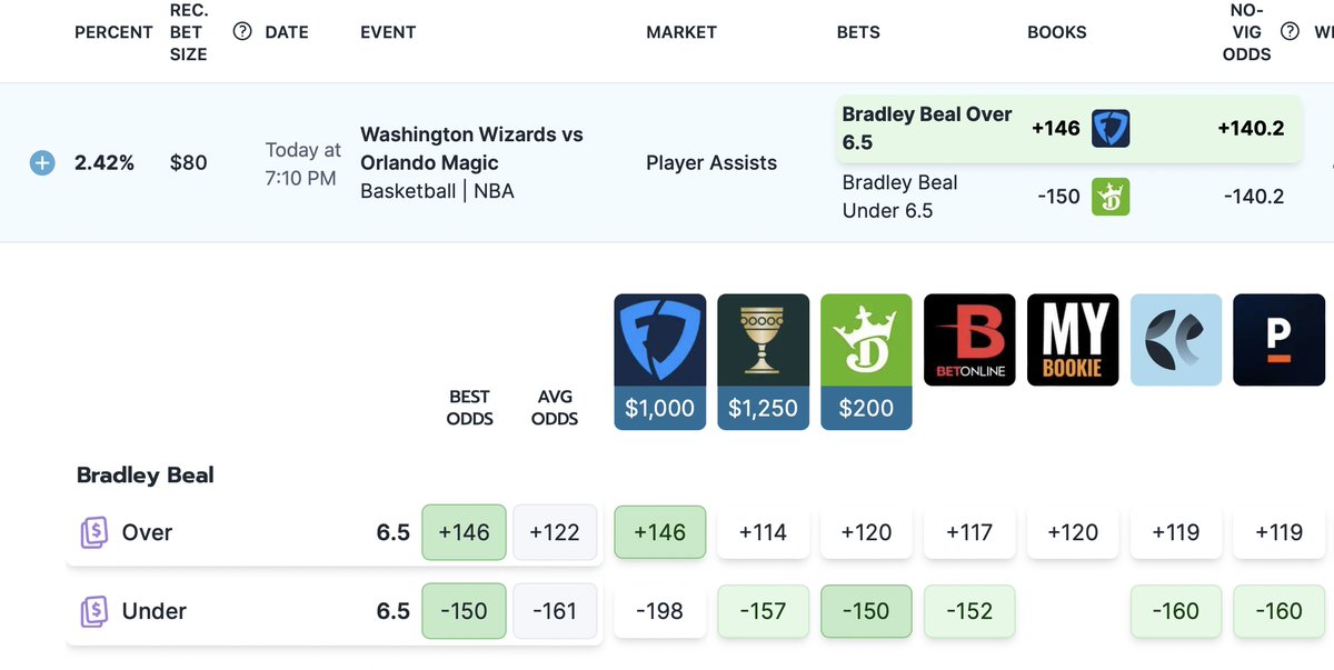 +EV Bettors tweet media